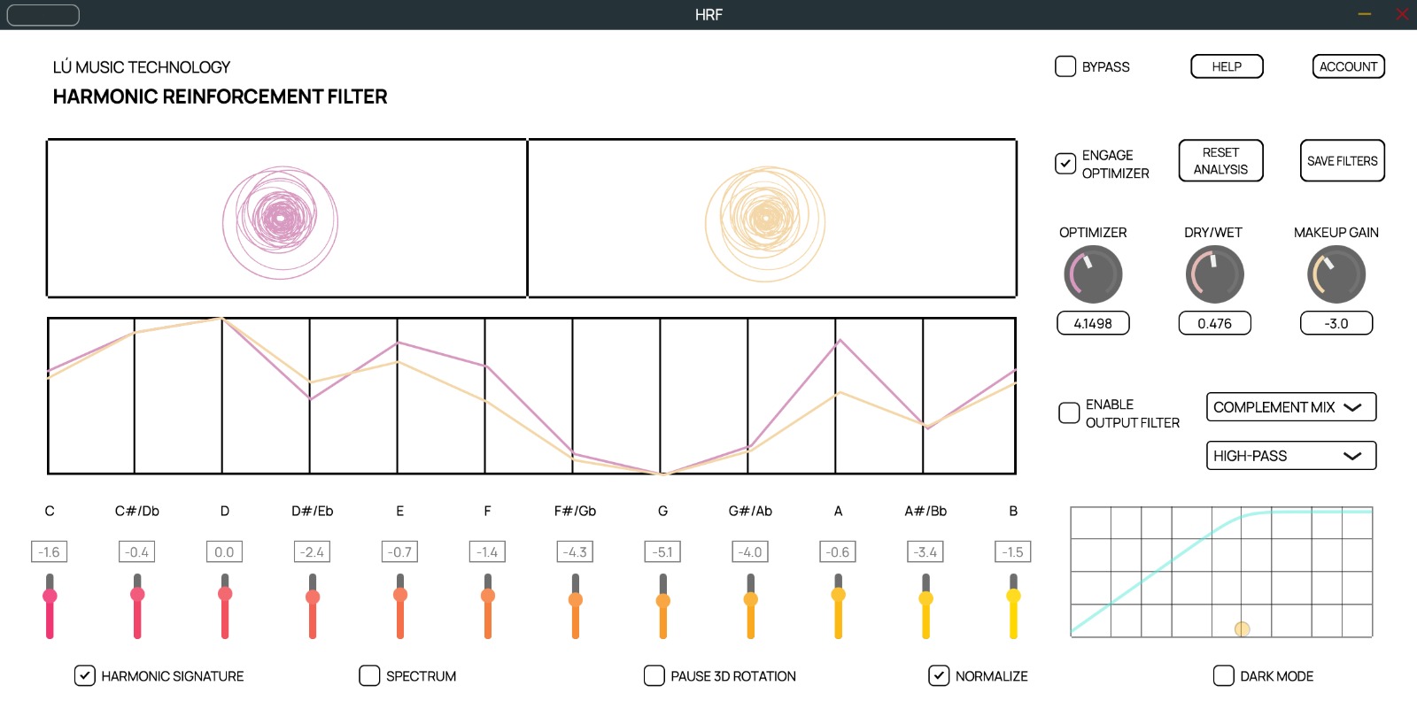 HRF interface in light mode showing the Harmonic Signature view with 3D visualisations, chromatic controls and filter settings